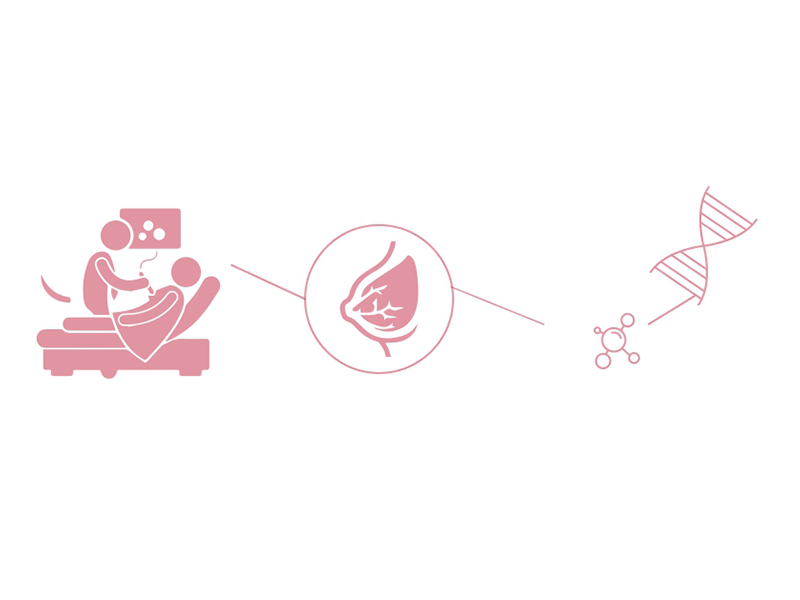 乳腺癌21基因檢測