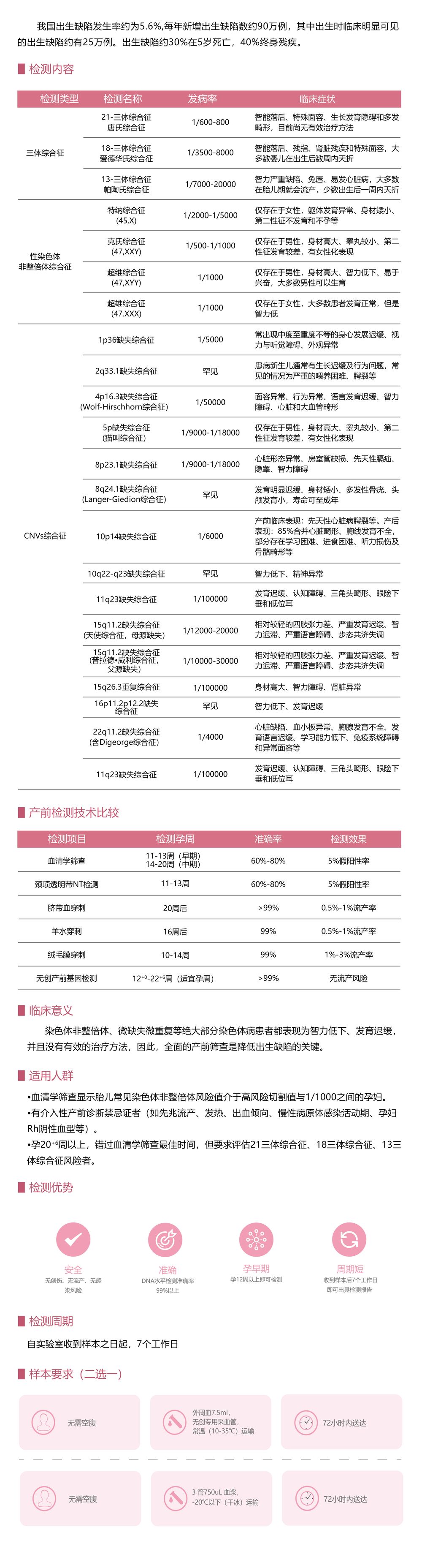無創產前DNA檢測plus（NIPT PLUS